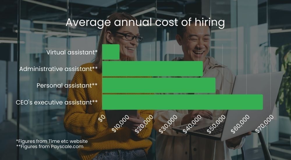 cost-of-hiring-VAhelpplanvacation.jpg