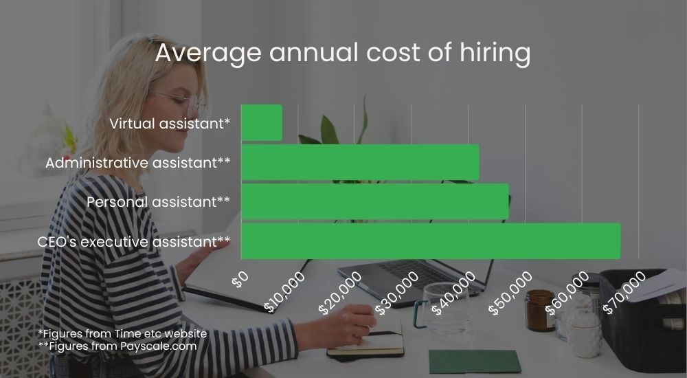 cost-of-hiring-improvelife.jpg