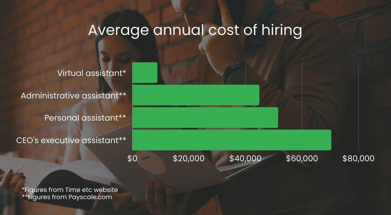 cost-of-hiring-investing-in-a-va.jpg