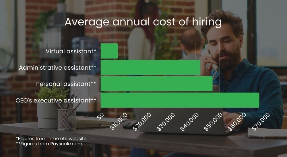 cost-of-hiring-stresslessachievemore.jpg