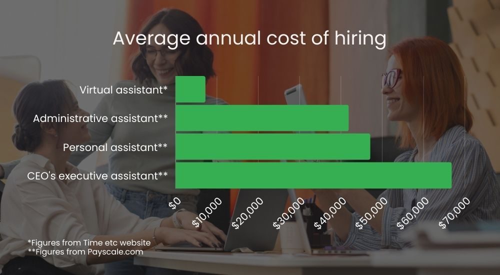 cost-of-hiring-tasks-putting-off.jpg